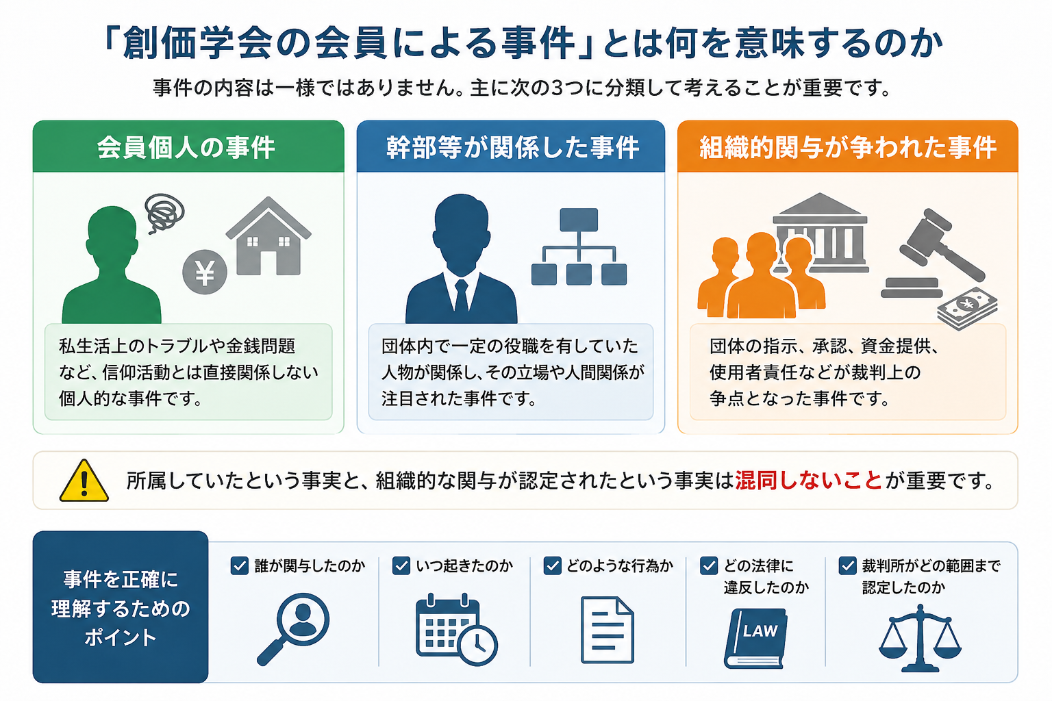 「創価学会の会員による事件」とは何を意味するのか